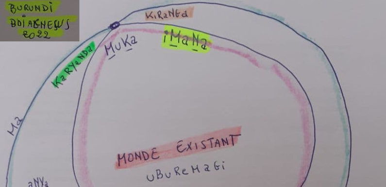 BuRuNDi / MuKaKaRYenDA : L’UNIVERS – uBuReMaGi, l’ESPACE -MuKiReRe-, – chez les BARUNDI