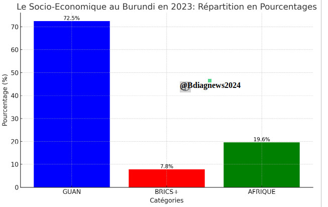 bdi burundi socioeconomique 02 bdiagnews