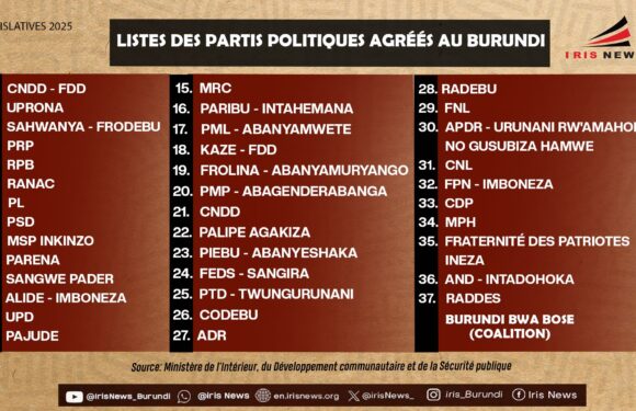 Burundi : UPD – UPRONA – CNDD-FDD, Trio électoral 2025 en monde multipolaire.