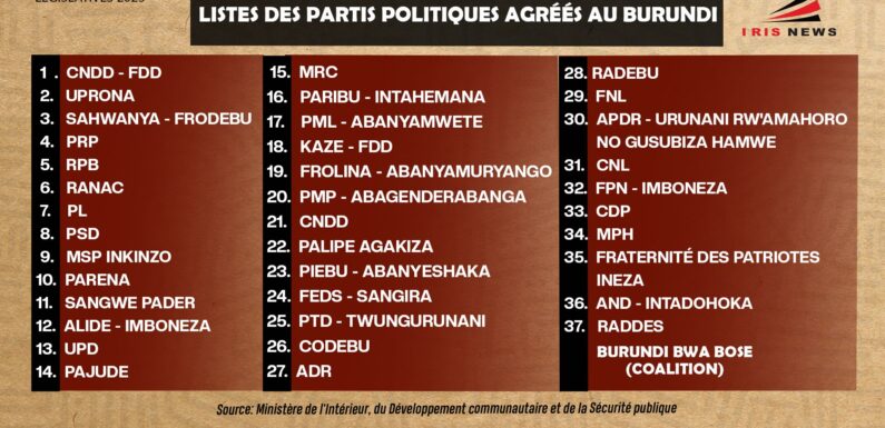 Burundi : UPD – UPRONA – CNDD-FDD, Trio électoral 2025 en monde multipolaire.